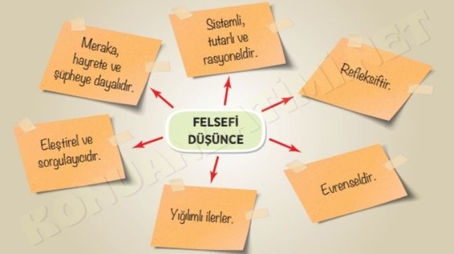 Cos'è la filosofia applicata gorseli 4